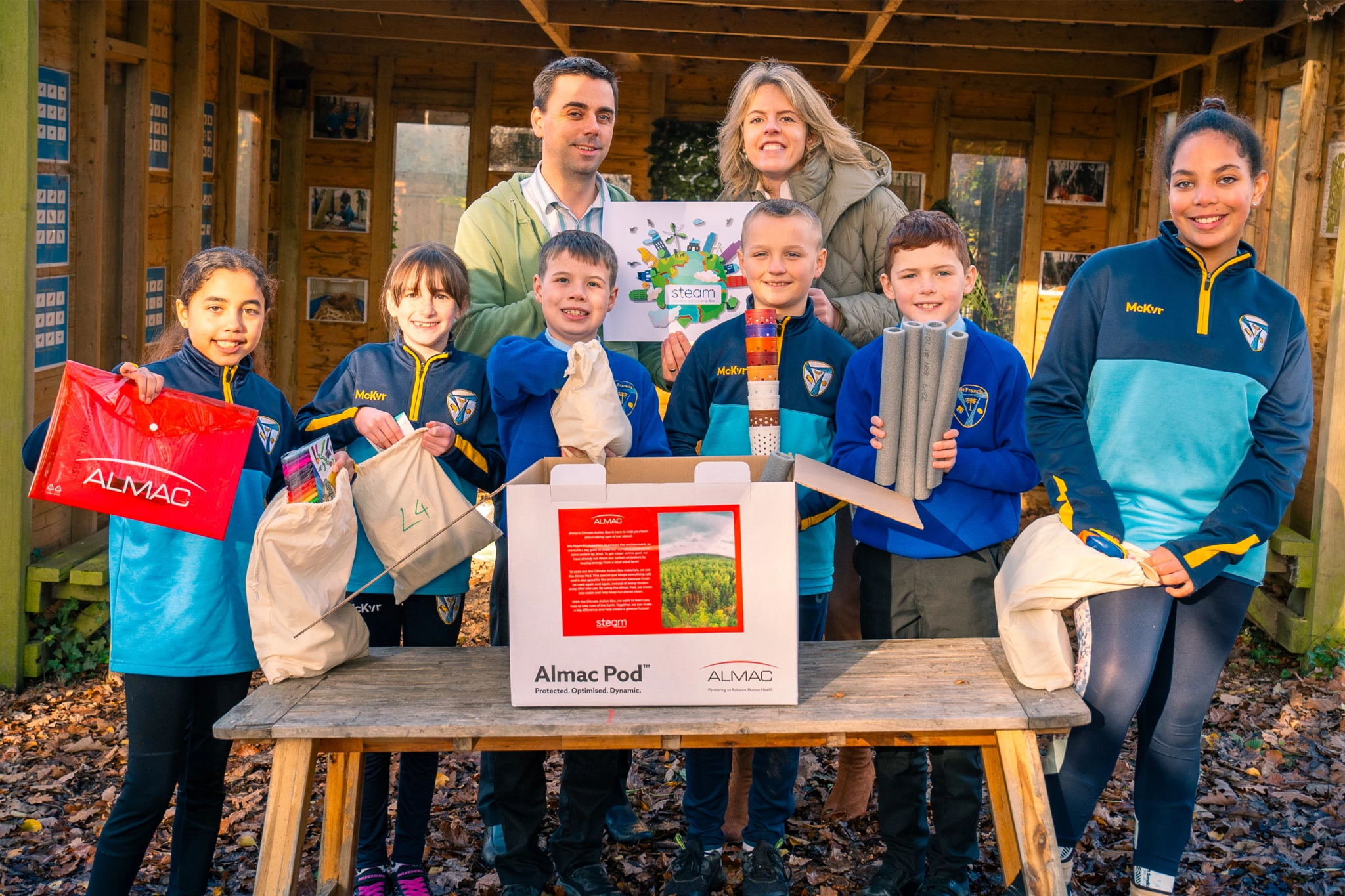 Climate Action in a Box