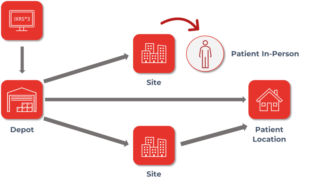 Decentralised Trials